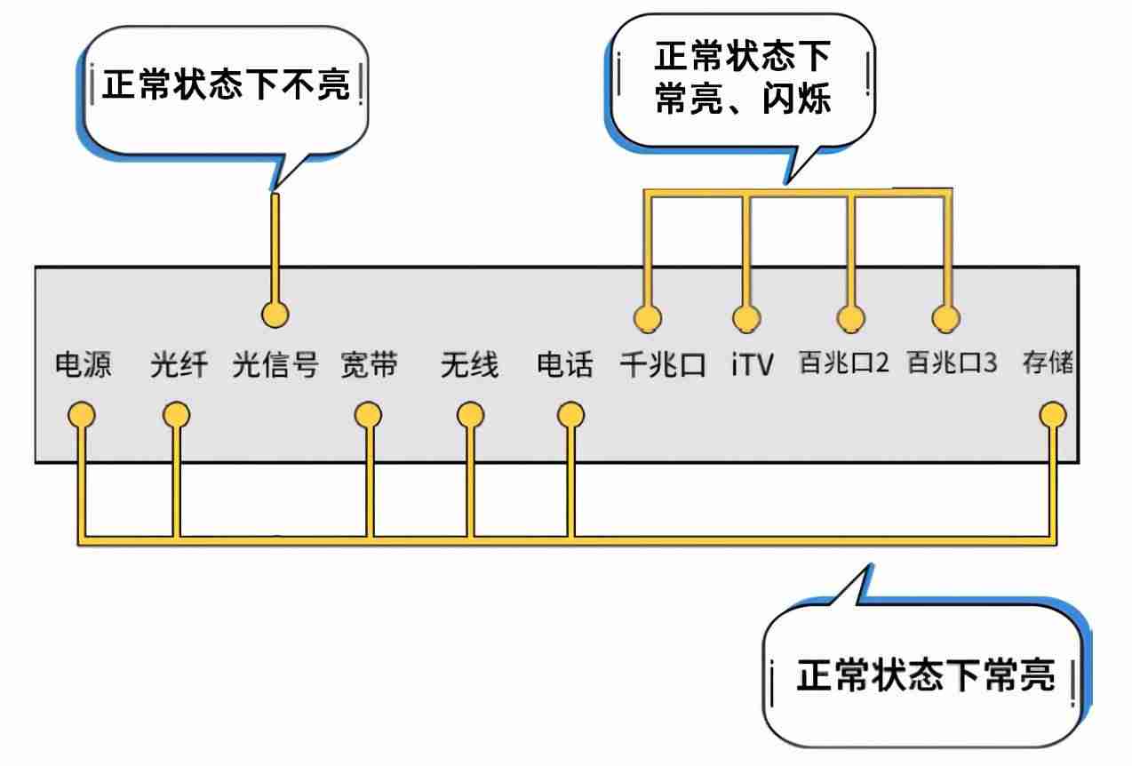 错误代码678是什么意思(宽带错误678最简单解决方法)-第2张图片 错误代码678是什么意思(宽带错误678最简单解决方法)-第2张图片