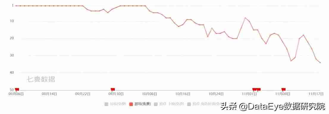 抖音信息流广告怎么投放（feed流和信息流区别）-第4张图片