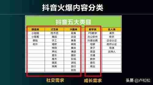 抖音运营策略分析（抖音的商业营销手段）-第2张图片