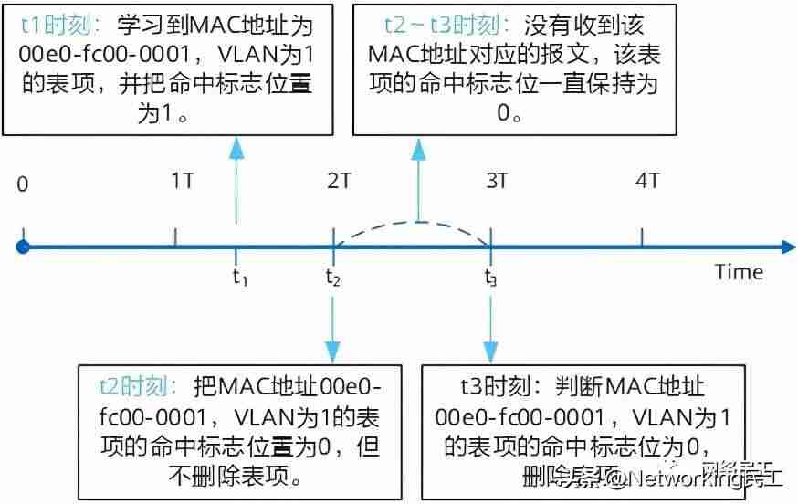 路由器mac地址是什么(通过mac码获取定位)-第5张图片 路由器mac地址是什么(通过mac码获取定位)-第5张图片