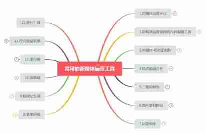 创作平台有哪些（有稿费的投稿平台推荐）