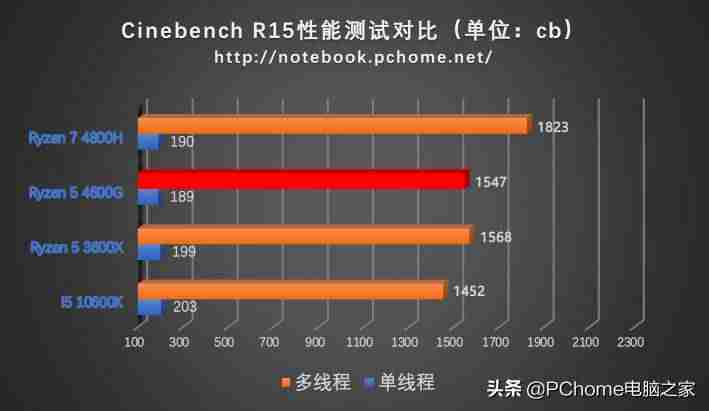 联想启天m4360配置参数（游戏笔记本电脑排名）-第8张图片