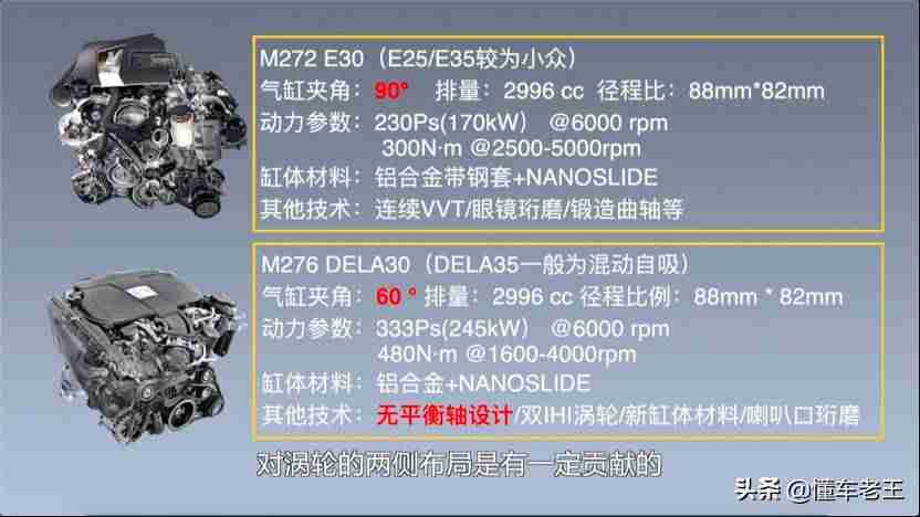 m276发动机用什么车型(奔驰276发动机优缺点)-第2张图片 m276发动机用什么车型(奔驰276发动机优缺点)-第2张图片