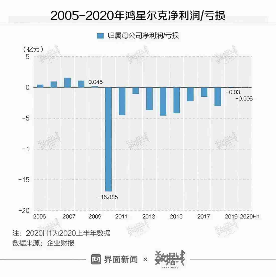 鸿星尔克人气消散30天掉粉29万(门店销量惨淡)-第6张图片 鸿星尔克人气消散30天掉粉29万(门店销量惨淡)-第6张图片