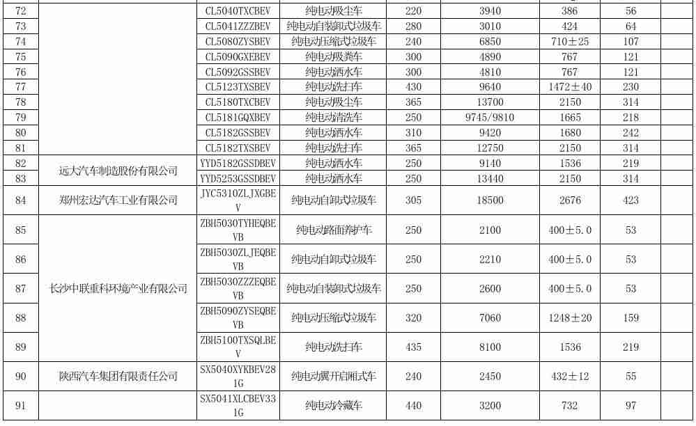 购置税减半是什么时候（汽车购置税优惠新政策）-第18张图片
