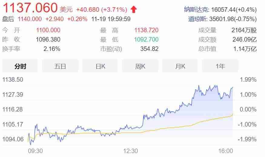 特斯拉断网致数百车主被锁车外（突然崩了）-第5张图片
