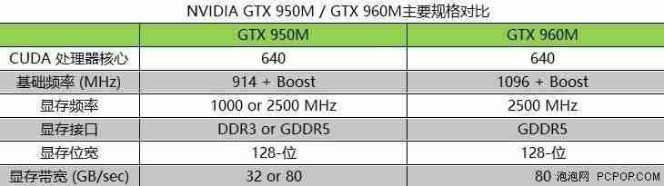 gtx950m什么级别显卡（2021年显卡性能排名）-第2张图片