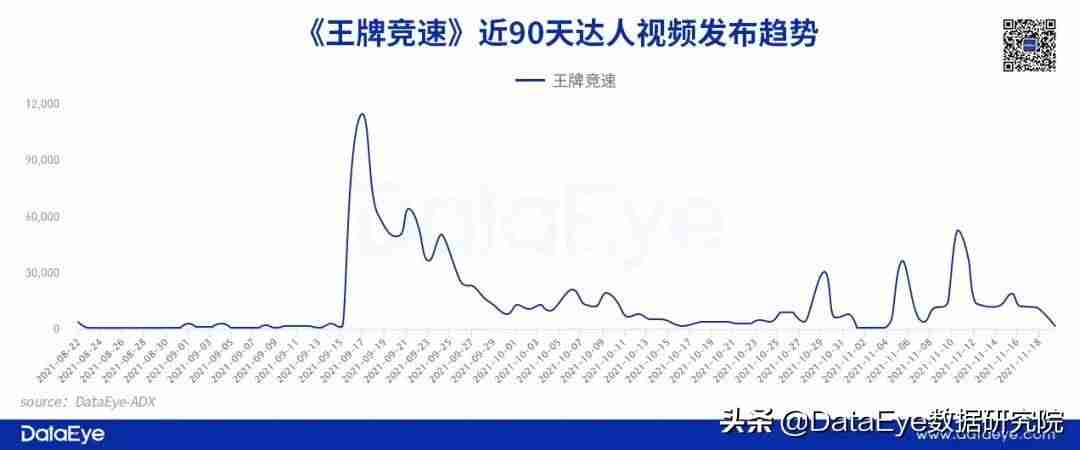 抖音信息流广告怎么投放（feed流和信息流区别）-第10张图片