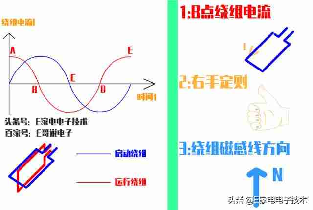感应电动机工作原理（电动机结构图及名称）-第5张图片