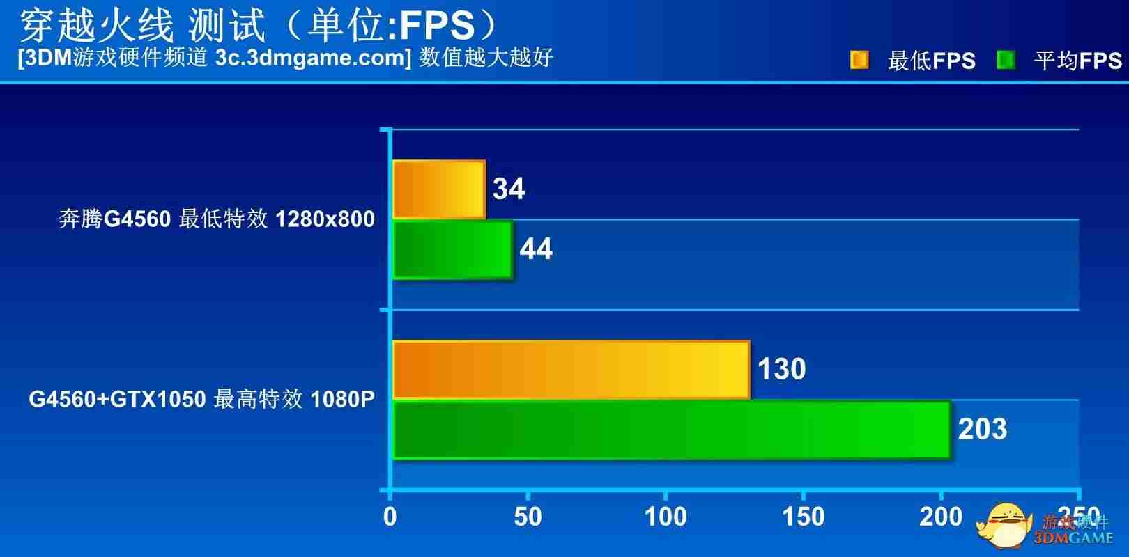 cpug4560能玩什么游戏（硬盘和固态硬盘的区别）-第19张图片