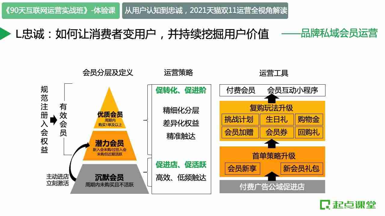 从认知到忠诚：2021天猫双十一运营全视角解读-第16张图片