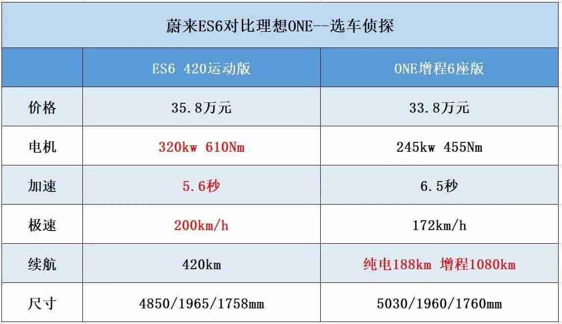 电动车底盘坏了怎么办(新能源汽车底盘构造)-第18张图片 电动车底盘坏了怎么办(新能源汽车底盘构造)-第18张图片
