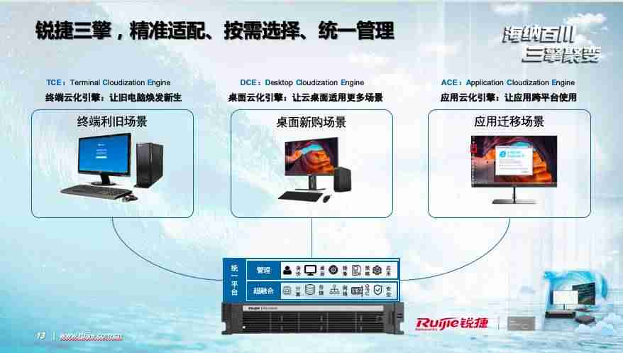 云桌面软件哪个好（云桌面办公系统操作方法）-第3张图片