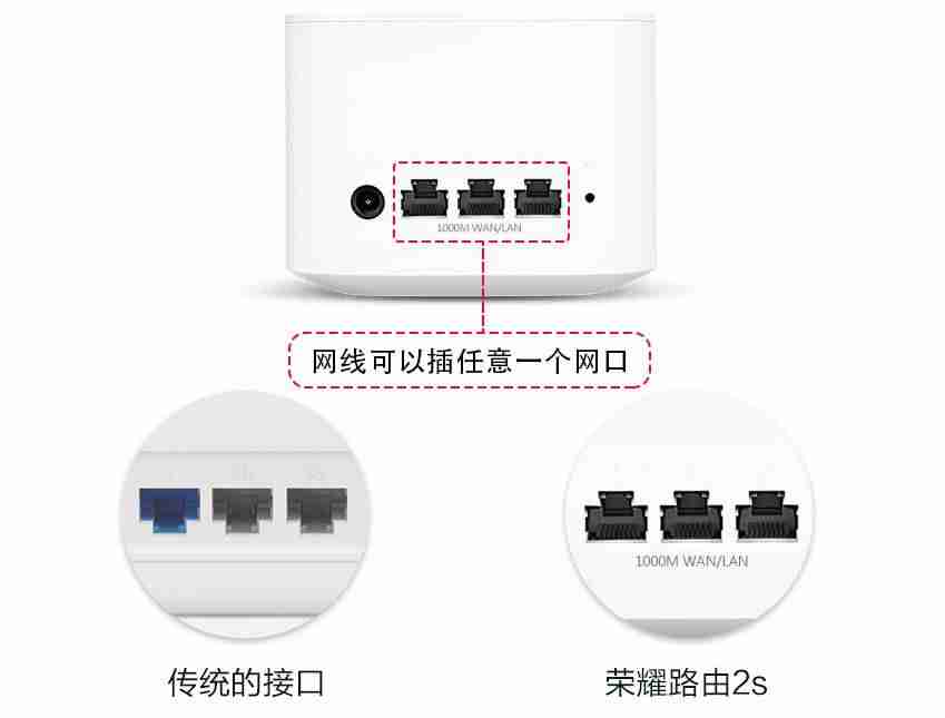 荣耀路由器2s设置(荣耀路由2真实评测)-第8张图片 荣耀路由器2s设置(荣耀路由2真实评测)-第8张图片