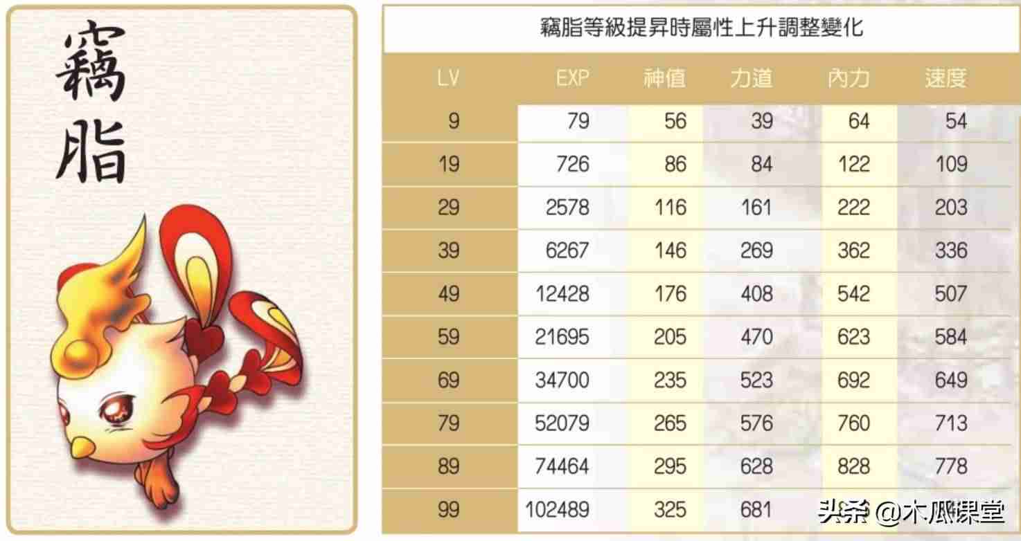 绝代双骄3秘籍攻略(新绝代双骄3完美攻略)-第12张图片 绝代双骄3秘籍攻略(新绝代双骄3完美攻略)-第12张图片