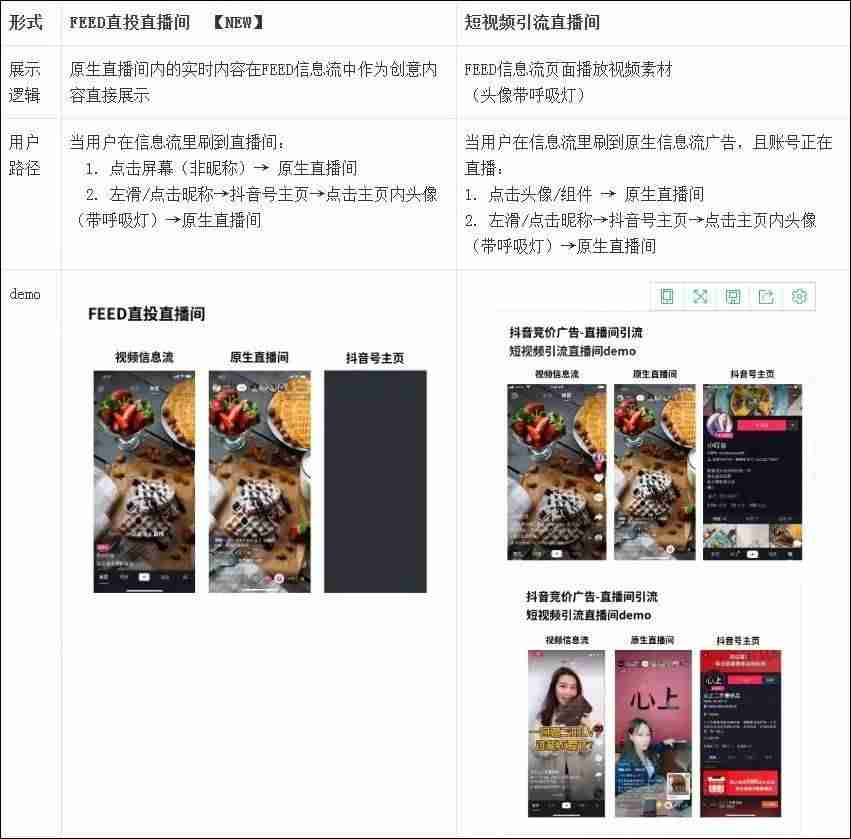 抖音信息流广告是什么（抖音信息流授权费用）-第2张图片