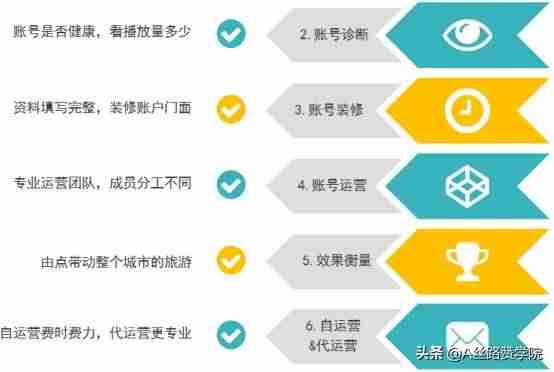 抖音营销推广怎么做（抖音的营销策略分析）-第5张图片