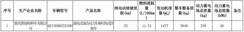 购置税减半是什么时候（汽车购置税优惠新政策）-第21张图片