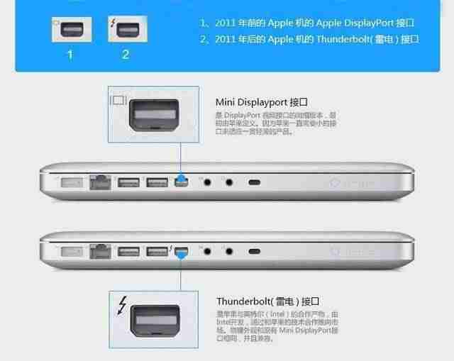 雷电转hdmi哪个牌子好（支持hdmi输出的手机）-第2张图片