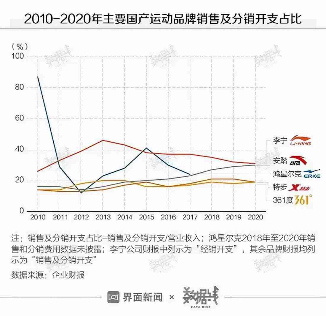 鸿星尔克人气消散30天掉粉29万(门店销量惨淡)-第7张图片 鸿星尔克人气消散30天掉粉29万(门店销量惨淡)-第7张图片