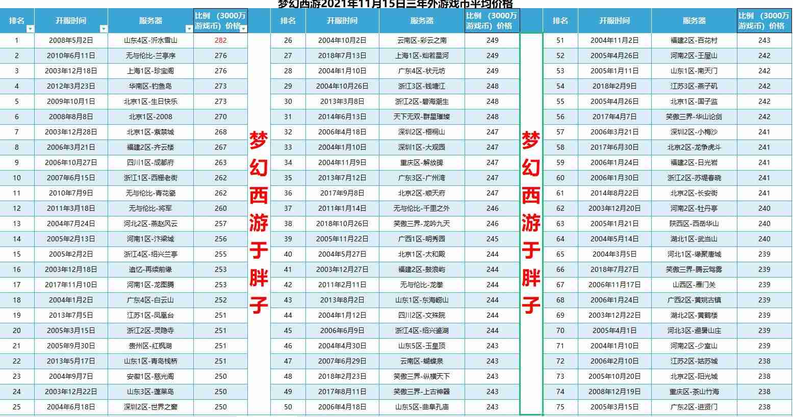 梦幻新区五开极速赚钱攻略(梦幻赚钱比较稳定的方法)-第1张图片 梦幻新区五开极速赚钱攻略(梦幻赚钱比较稳定的方法)-第1张图片