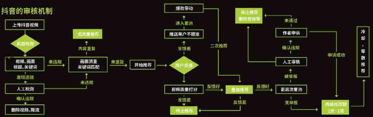 抖音淘宝客怎么做（抖店无货源最新玩法）-第2张图片