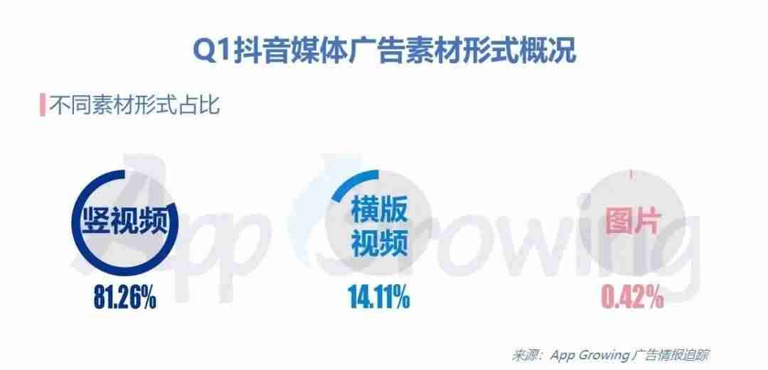 抖音投放广告怎么操作（抖音广告投放规则）-第4张图片