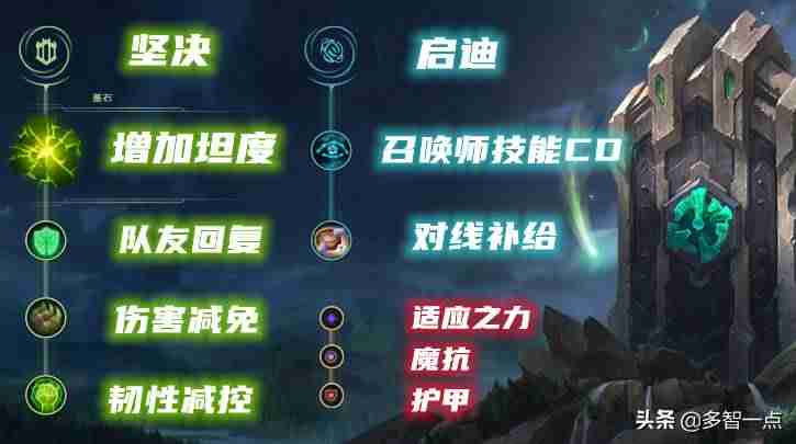 阿木木打野天赋最新(国服第一木木打野出装)-第6张图片 阿木木打野天赋最新(国服第一木木打野出装)-第6张图片