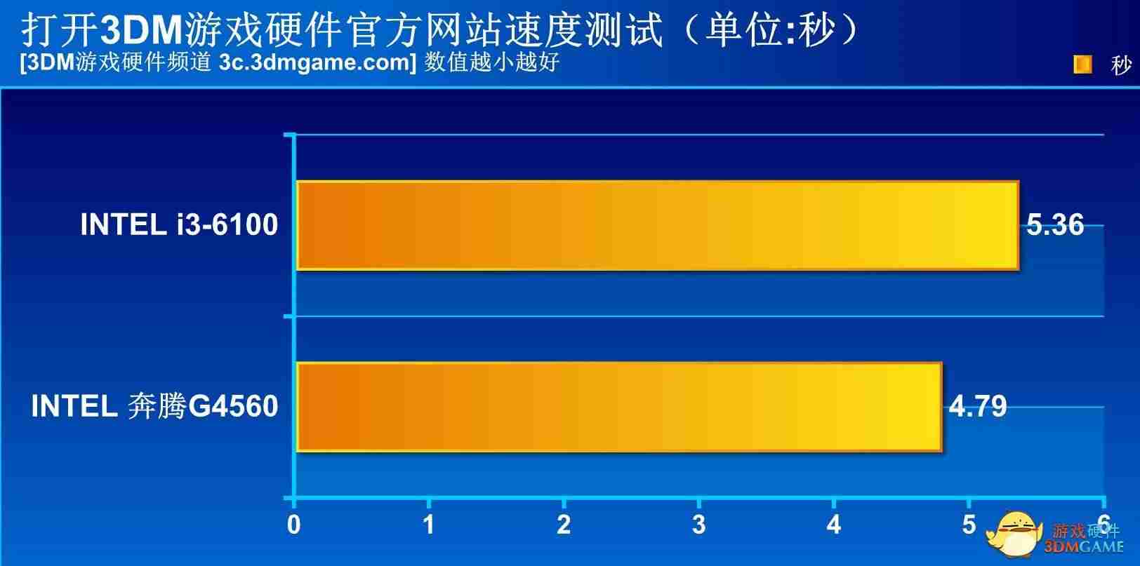 cpug4560能玩什么游戏（硬盘和固态硬盘的区别）-第13张图片