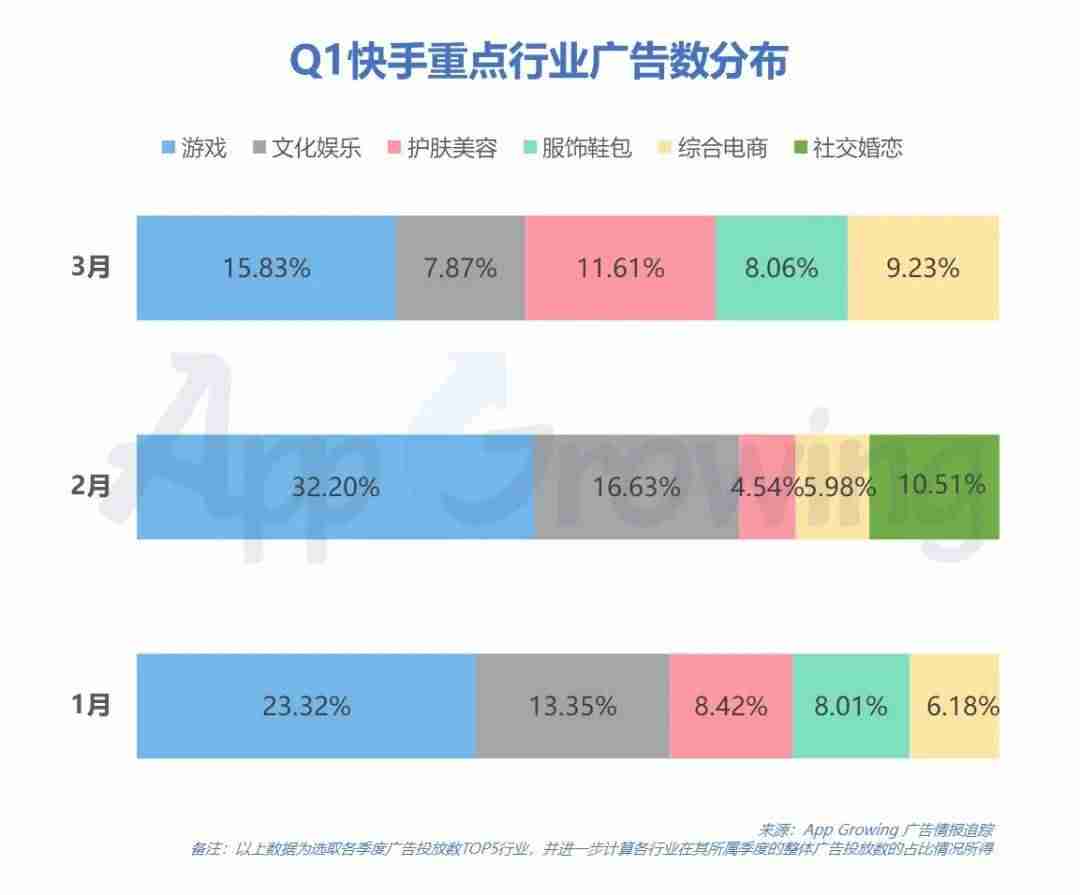 抖音投放广告怎么操作（抖音广告投放规则）-第3张图片