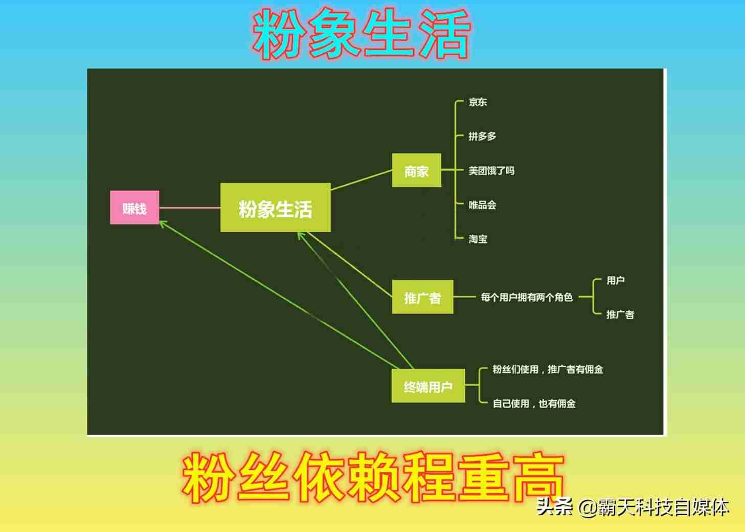 学生如何在家就能赚钱的方法(适合16岁网上兼职赚钱)-第6张图片 学生如何在家就能赚钱的方法(适合16岁网上兼职赚钱)-第6张图片