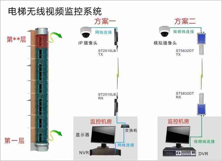 户外远程视频监控系统（远程监控安装步骤）-第4张图片