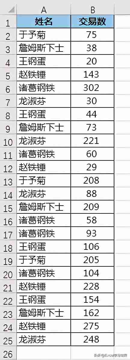 excel表格去重复数据统计（表格批量删除重复内容）-第1张图片