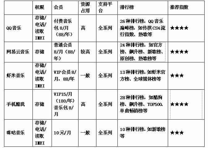 好用的音乐播放器软件(好用的免费视频播放器)-第5张图片 好用的音乐播放器软件(好用的免费视频播放器)-第5张图片