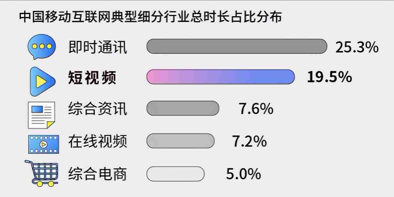 个人发抖音可以赚钱吗（适合学生党网上赚钱的方法）-第3张图片