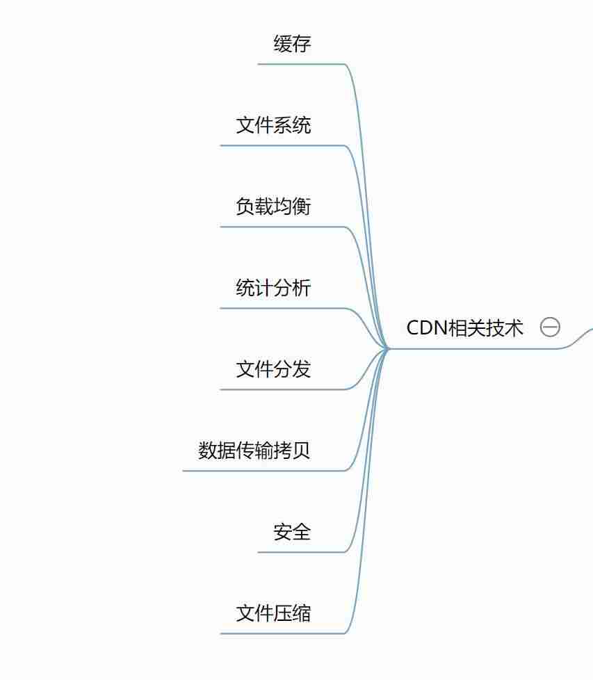 国外cdn有哪家好（国外网的免费加速器）-第4张图片