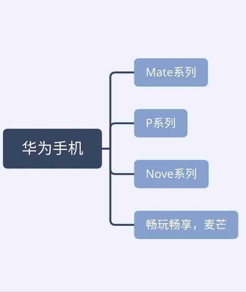 华为哪个系列好性价比高(华为五个系列的区别)-第1张图片 华为哪个系列好性价比高(华为五个系列的区别)-第1张图片