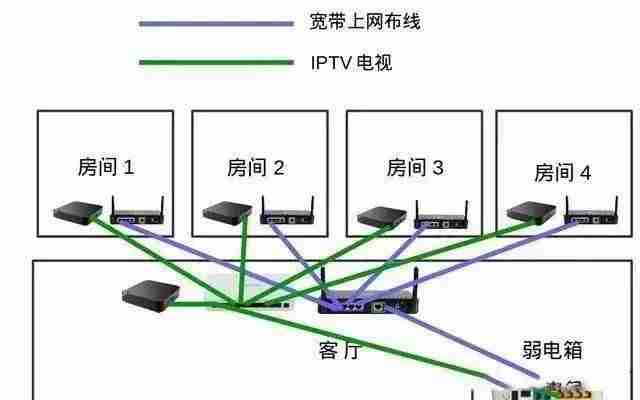网络家庭组怎么建立（家庭网络实现方法）-第3张图片