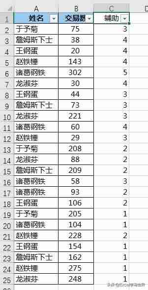 excel表格去重复数据统计（表格批量删除重复内容）-第7张图片