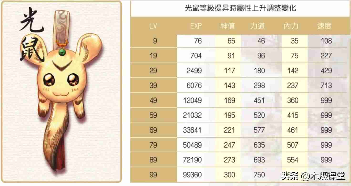 绝代双骄3秘籍攻略(新绝代双骄3完美攻略)-第4张图片 绝代双骄3秘籍攻略(新绝代双骄3完美攻略)-第4张图片