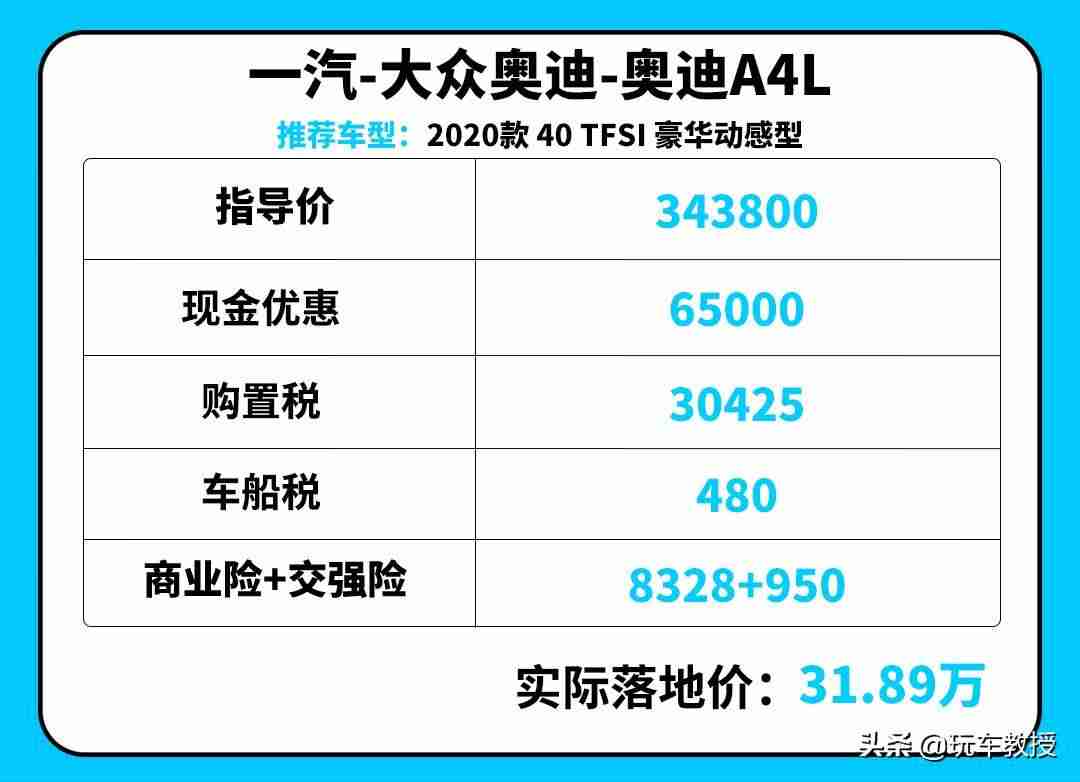 豪车购置税是多少(2021年豪车税标准)-第12张图片 豪车购置税是多少(2021年豪车税标准)-第12张图片