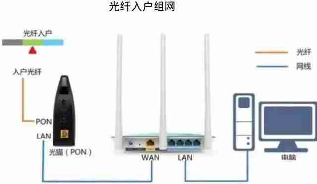 网络家庭组怎么建立（家庭网络实现方法）-第1张图片