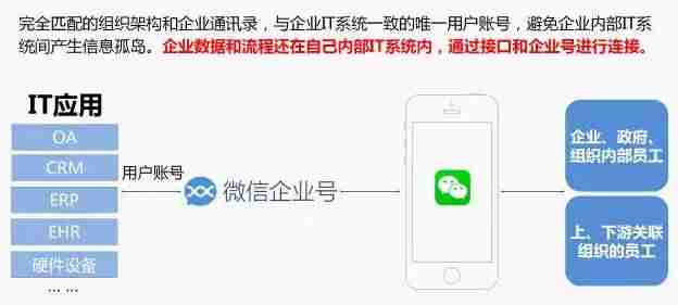企业号管理平台怎么样（注册抖音企业号的条件）-第8张图片
