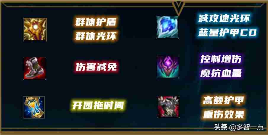 阿木木打野天赋最新(国服第一木木打野出装)-第5张图片 阿木木打野天赋最新(国服第一木木打野出装)-第5张图片