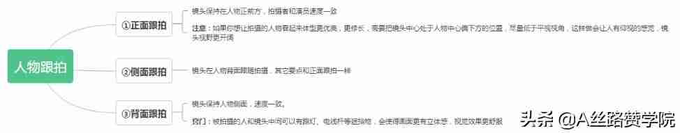 手机怎么拍抖音视频教程(新手第一次拍抖音的方法)-第5张图片 手机怎么拍抖音视频教程(新手第一次拍抖音的方法)-第5张图片