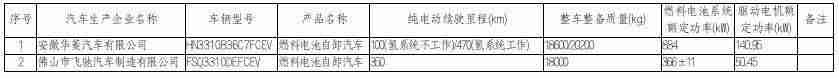 购置税减半是什么时候（汽车购置税优惠新政策）-第33张图片