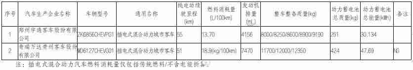 购置税减半是什么时候（汽车购置税优惠新政策）-第30张图片