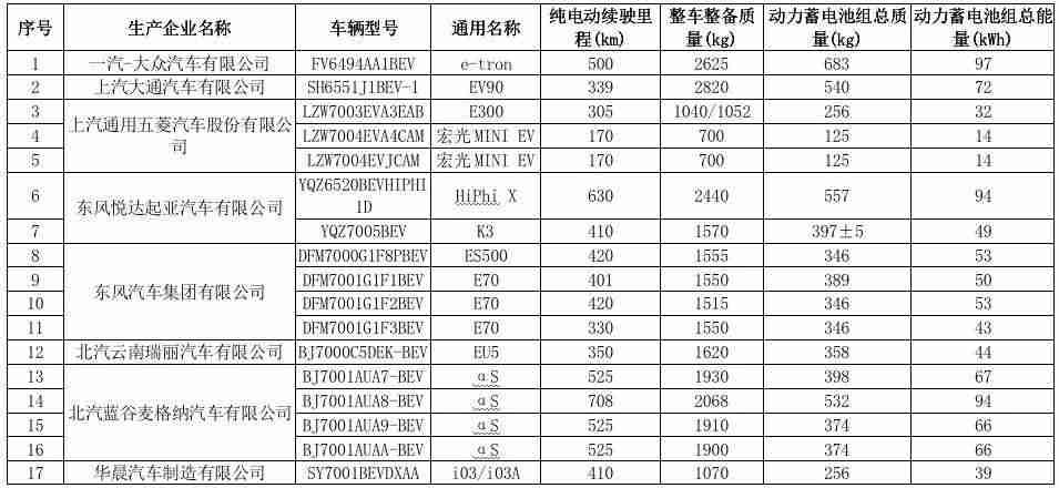购置税减半是什么时候（汽车购置税优惠新政策）-第8张图片