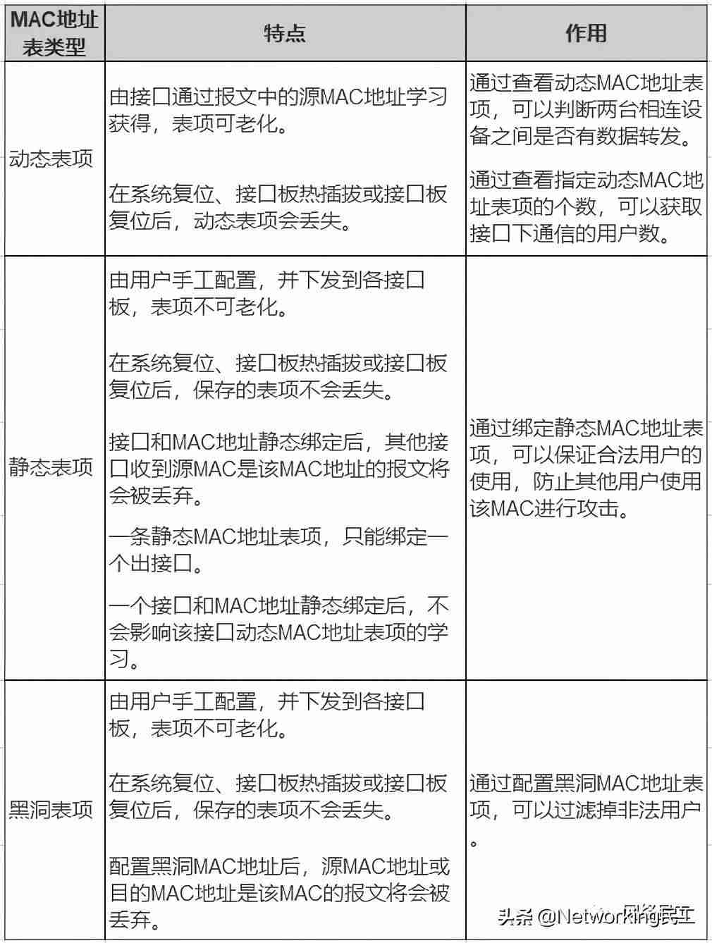 路由器mac地址是什么(通过mac码获取定位)-第1张图片 路由器mac地址是什么(通过mac码获取定位)-第1张图片