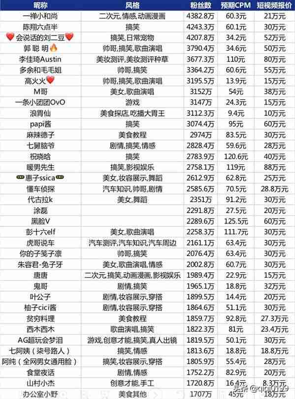 抖音广告平台怎么注册（抖音投放广告需要的费用）-第1张图片